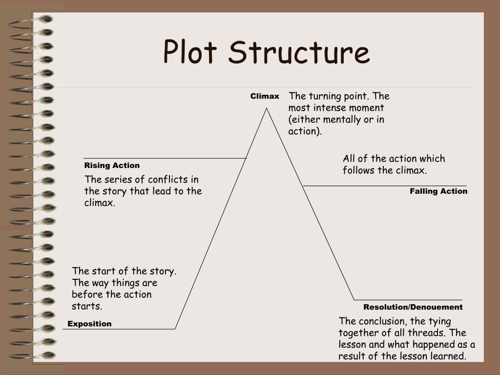 PPT Literary Elements Review PowerPoint Presentation, free download