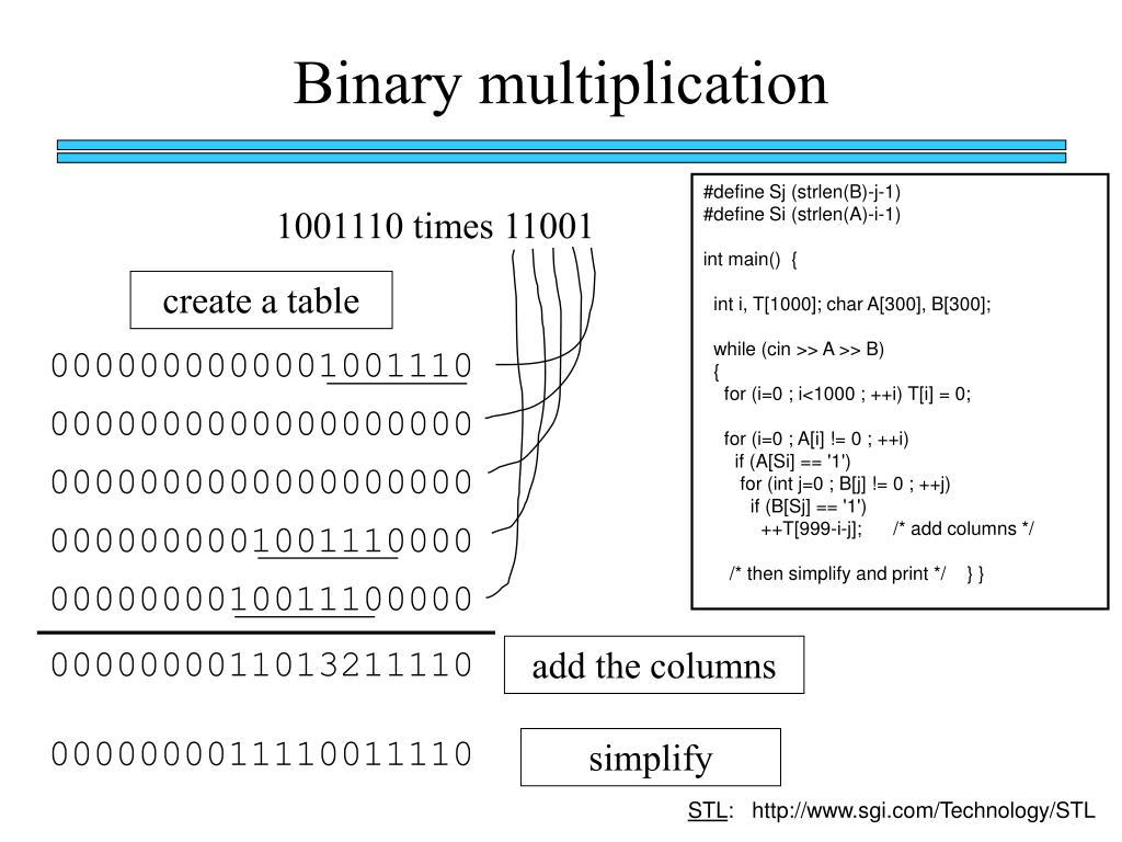 PPT Binary multiplication PowerPoint Presentation, free download ID