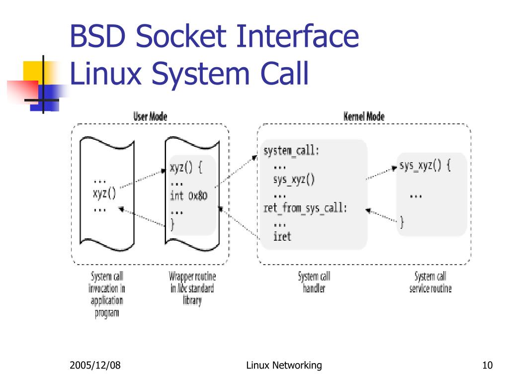 PPT Linux Networking PowerPoint Presentation, free download ID5803792