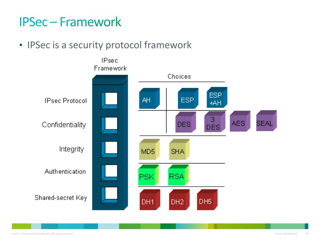 PPT ASA Essentials Part 2 NAT, Advanced Firewall, VPN October , 2012