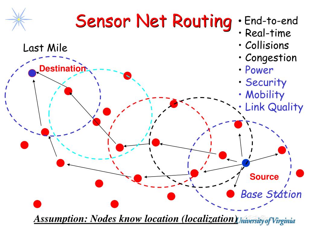 PPT Wireless Sensor Networks Routing PowerPoint Presentation, free
