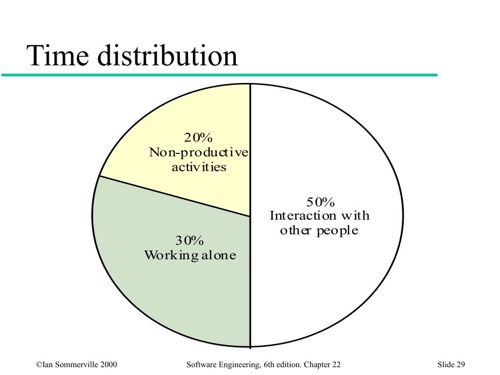 PPT Managing people PowerPoint Presentation, free download ID5805175