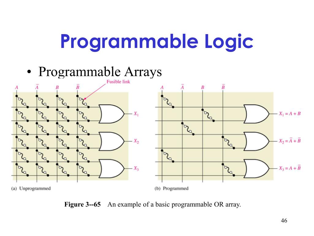 PPT - Logic Gates ลอจิกเกต PowerPoint Presentation, free download - ID