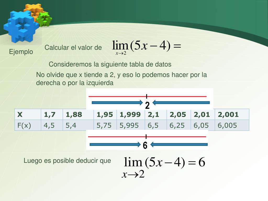 PPT LIMITE DE FUNCIONES REALES PowerPoint Presentation, free download