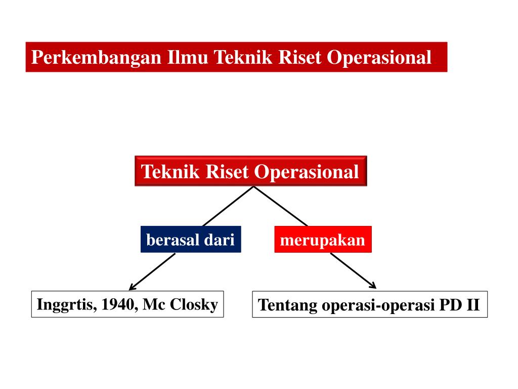 PPT TEKNIK RISET OPERASIONAL PowerPoint Presentation, free download