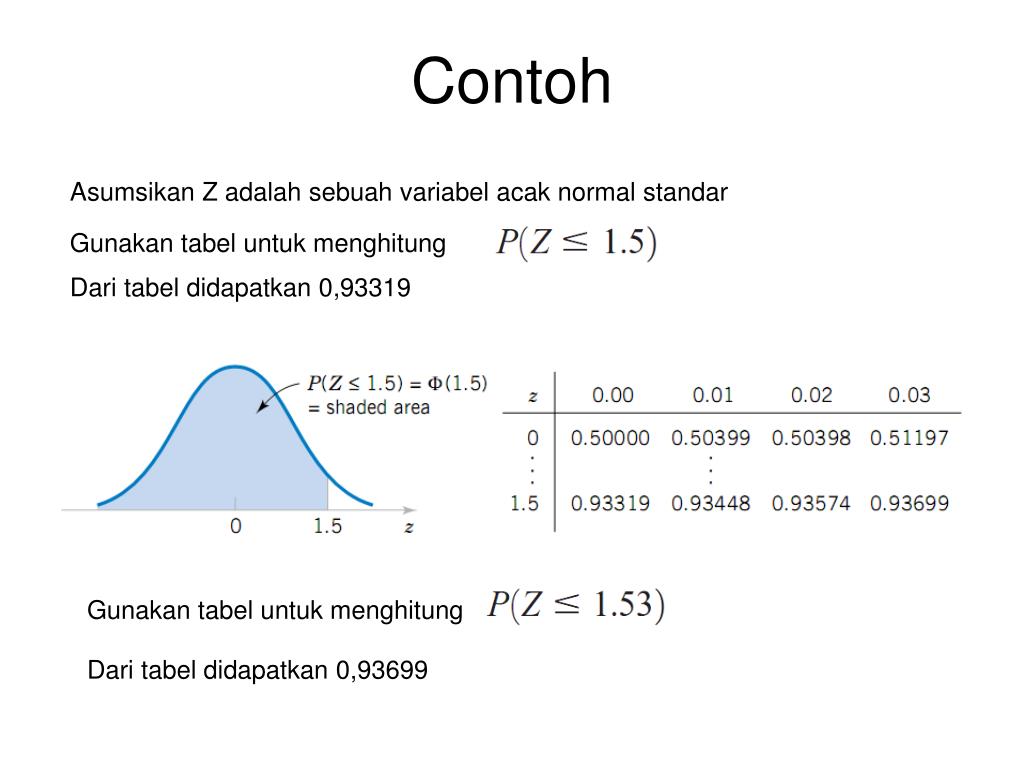 PPT Variable Acak Normal Standar PowerPoint Presentation, free