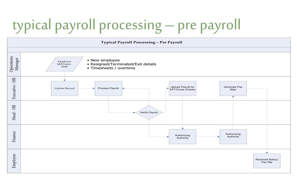 PPT - P e o p l e PowerPoint Presentation, free download - ID:5809418