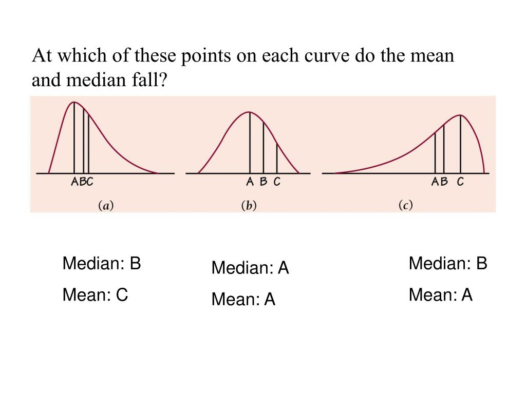 PPT Ch 2 The Normal Distribution PowerPoint Presentation