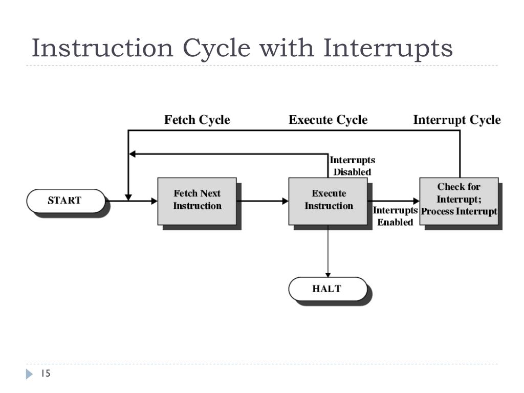 PPT Computer Organization & Assembly Language PowerPoint Presentation