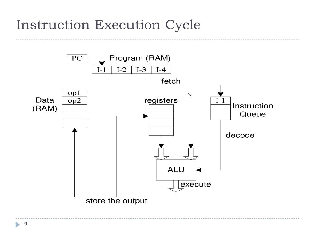 PPT Computer Organization & Assembly Language PowerPoint Presentation