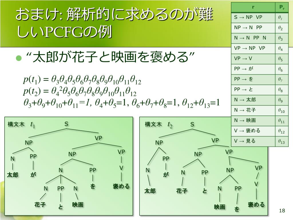 PPT PCFG の EM アルゴリズムとスムージング PowerPoint Presentation ID