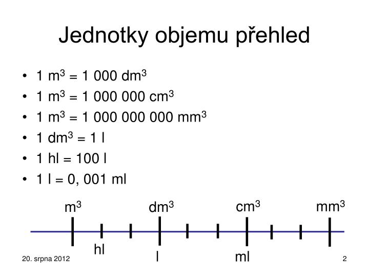 Převody jednotek dm3 na m3