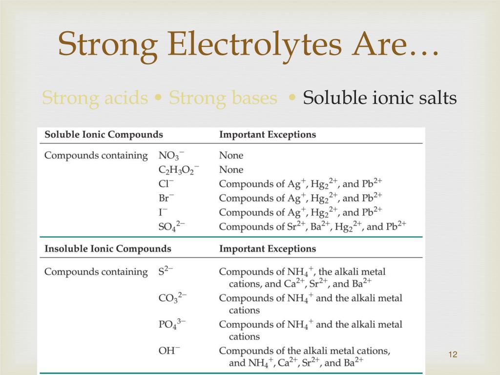 PPT Aqueous Reactions and Solution Stoichiometry