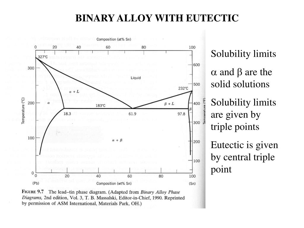 PPT - Single solid phase binary alloy -1 PowerPoint Presentation, free