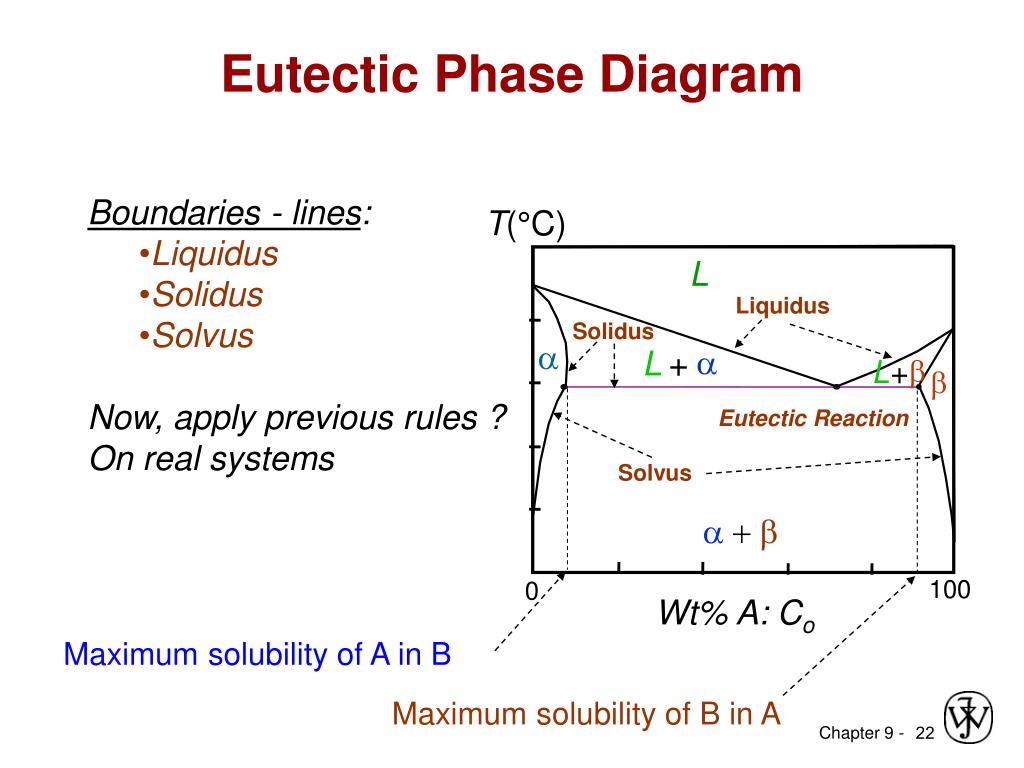 PPT - Chapter 9: Phase Diagrams PowerPoint Presentation, free download