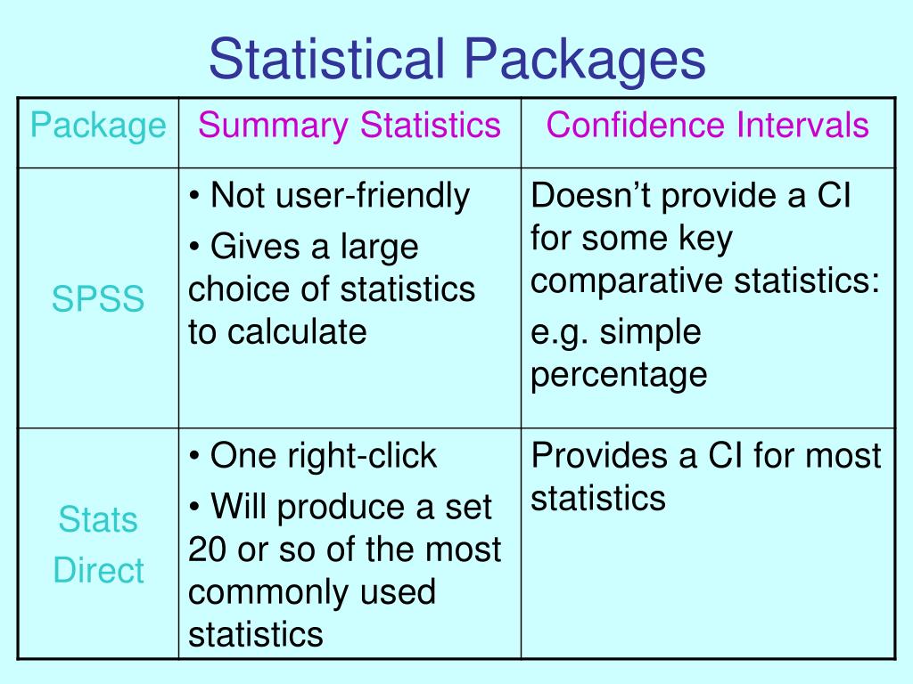 PPT Summary Statistics & Confidence Intervals PowerPoint Presentation