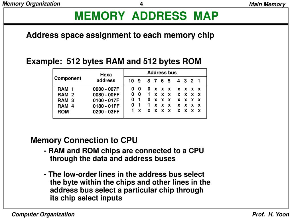 PPT MEMORY ORGANIZATION PowerPoint Presentation, free download ID