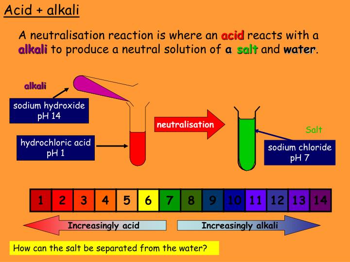 PPT 7.3 Making salts from solutions PowerPoint Presentation ID5813702