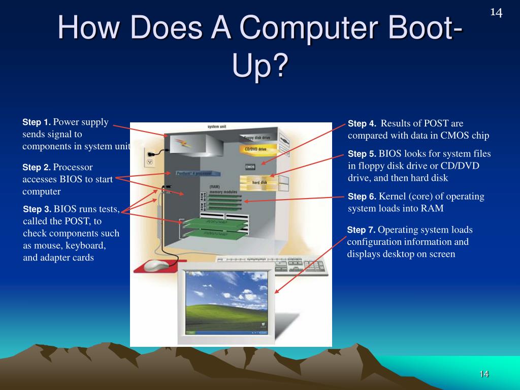 PPT Chapter 2 Information Technology PowerPoint Presentation, free