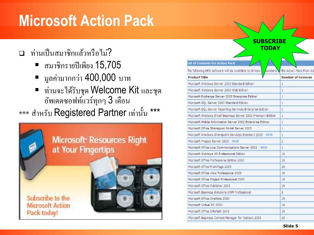 PPT Microsoft Partner Program Overview and Key benefits PowerPoint Presentation ID5814371