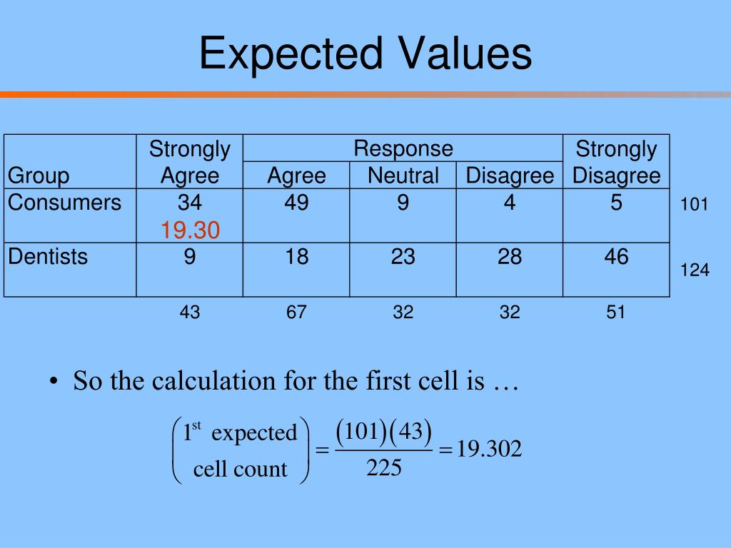 PPT ChiSquared Test of Homogeneity PowerPoint Presentation, free