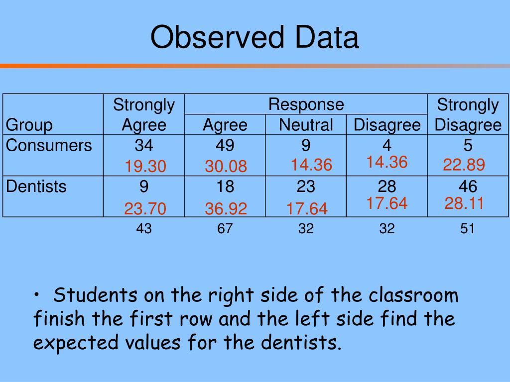 PPT ChiSquared Test of Homogeneity PowerPoint Presentation, free