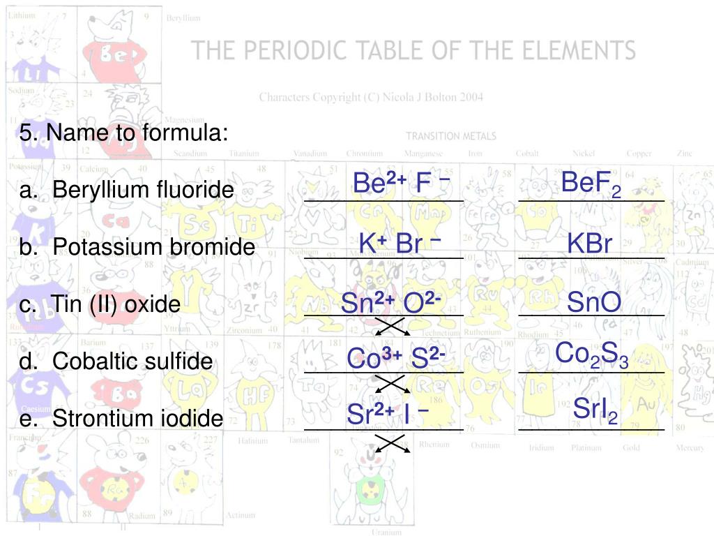 PPT Chemistry Unit 4 PowerPoint Presentation, free download ID5814477