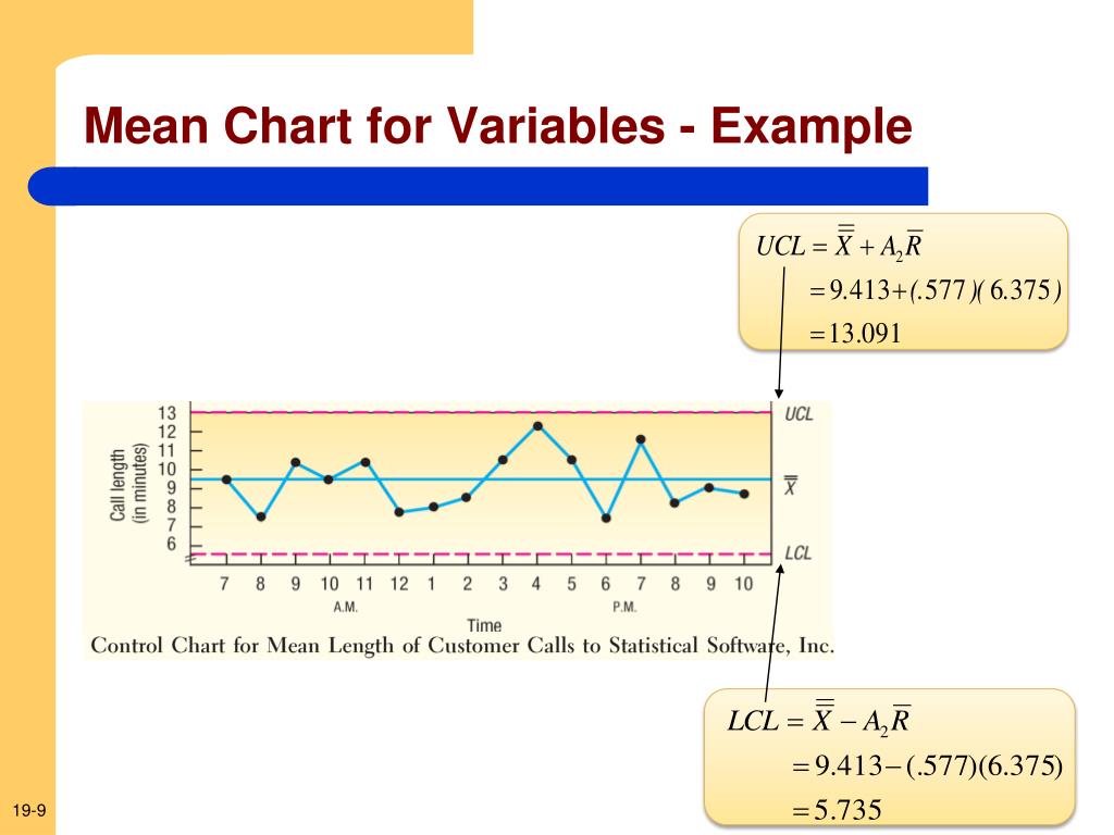 PPT Statistical Process Control and Quality Management PowerPoint