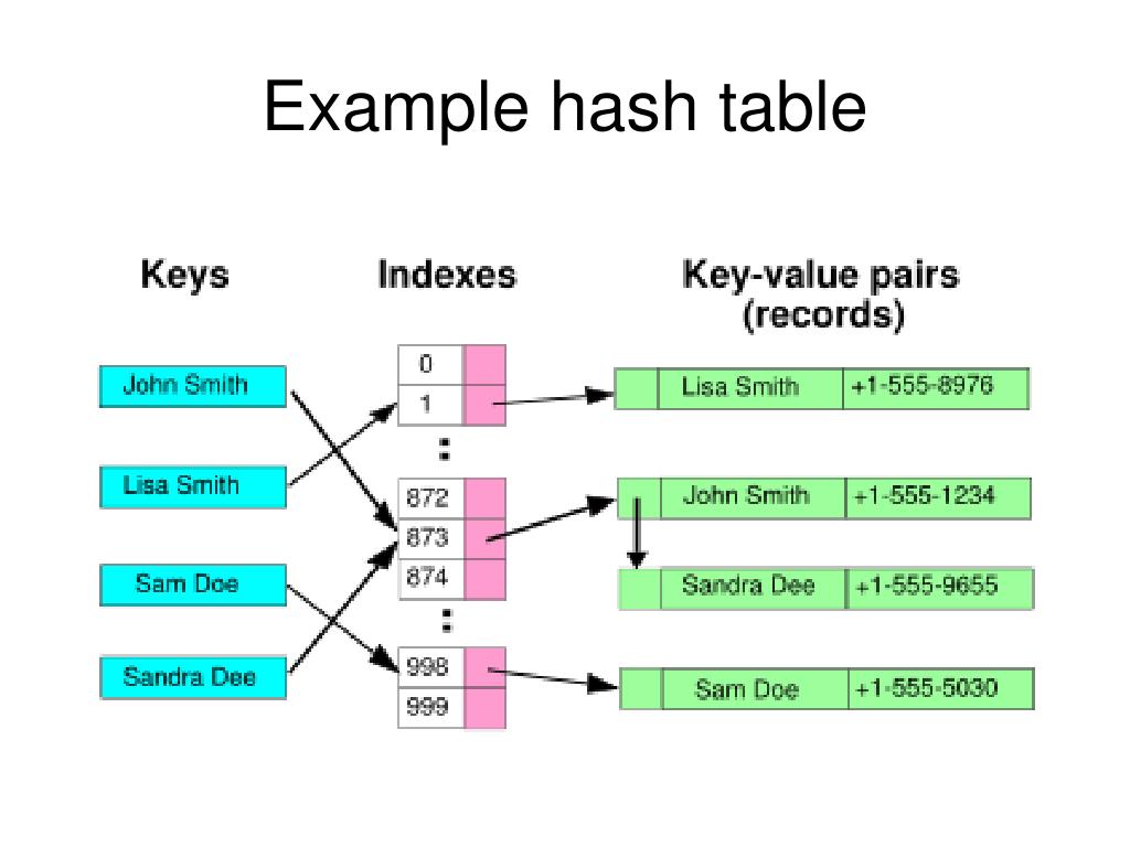 PPT Classifier Evaluation PowerPoint Presentation, free download ID
