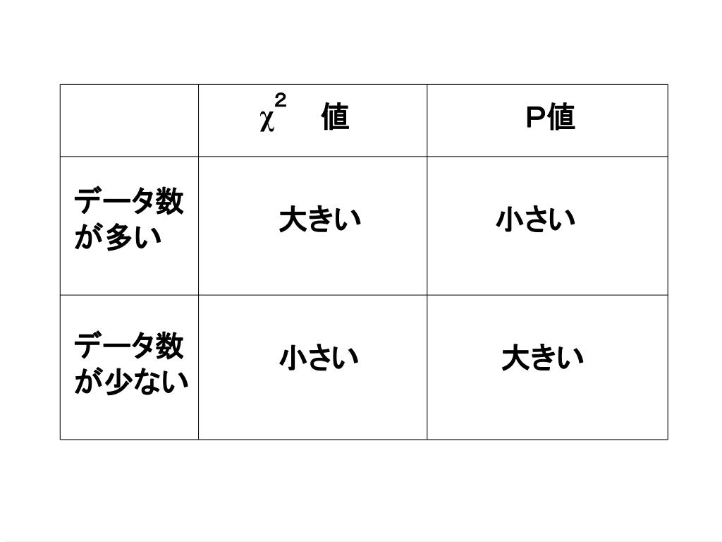 PPT 疫学初級者研修 PowerPoint Presentation, free download ID