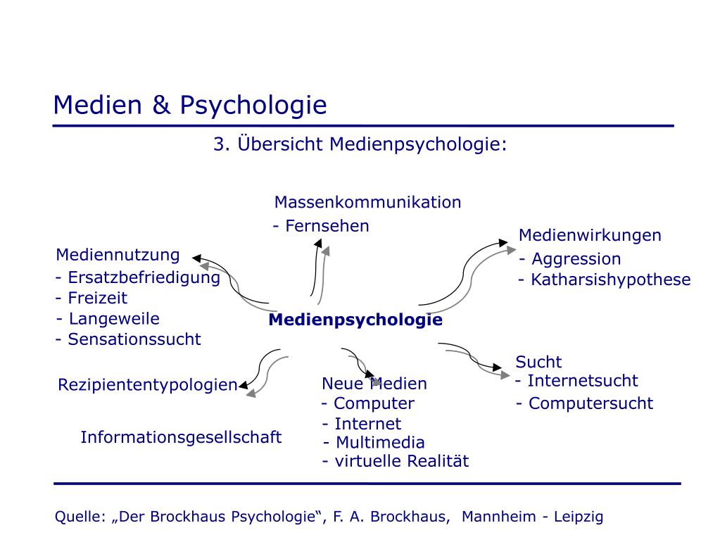 PPT Medien & Psychologie PowerPoint Presentation, free