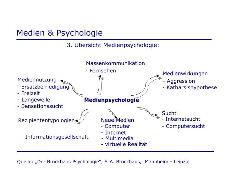 PPT Medien & Psychologie PowerPoint Presentation ID