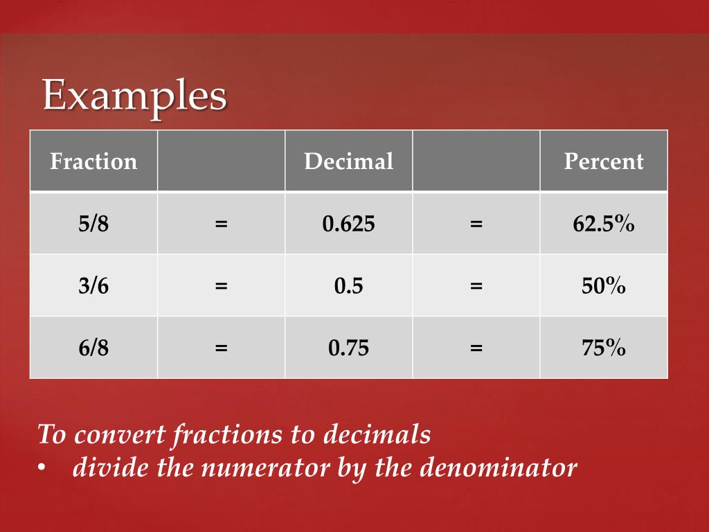 PPT Introduction to Percents PowerPoint Presentation, free download