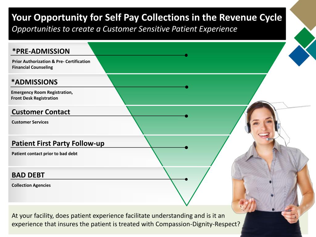 PPT Customer Sensitive Collections Essential Self Pay Processes