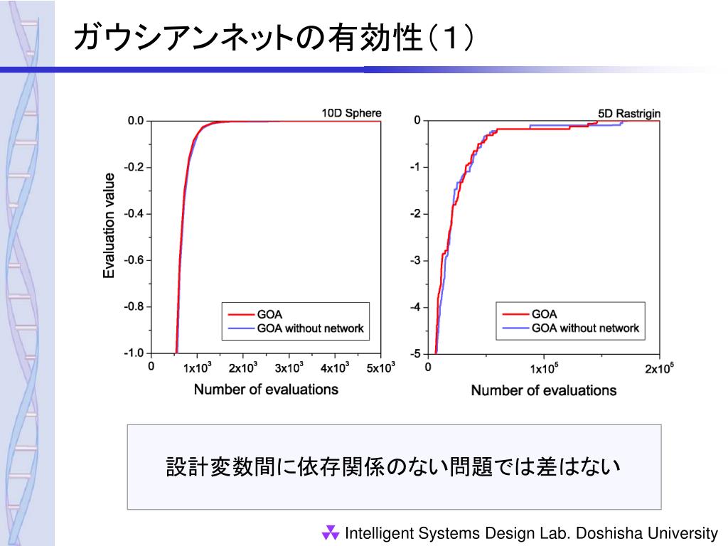 PPT ベイジアンネットワークを遺伝的操作に利用した 実数値遺伝的アルゴリズム PowerPoint