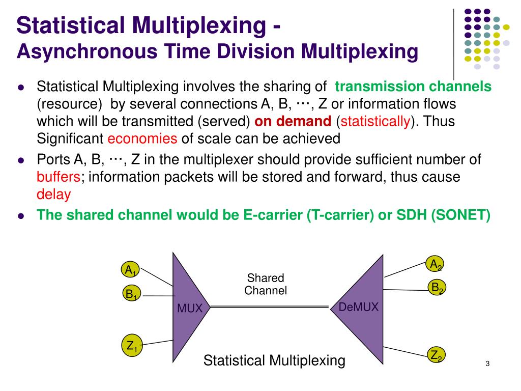 PPT Final Chapter PacketSwitching and Circuit Switching PowerPoint