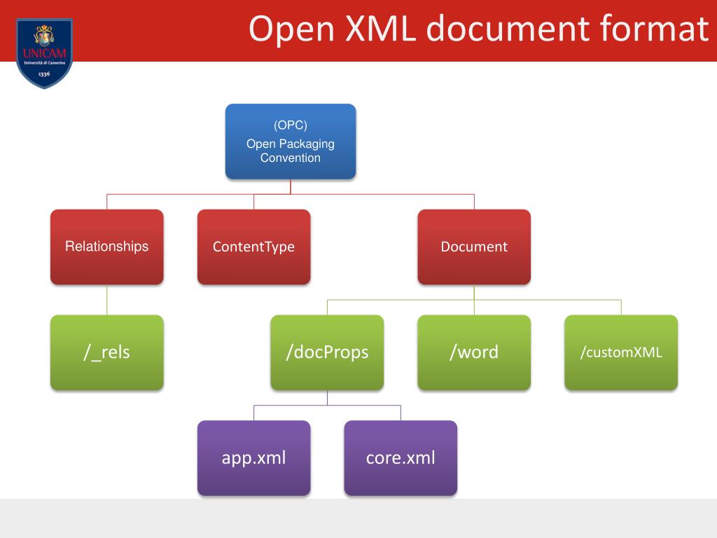PPT Working With Open XML Document Formats In MOSS 2007 PowerPoint