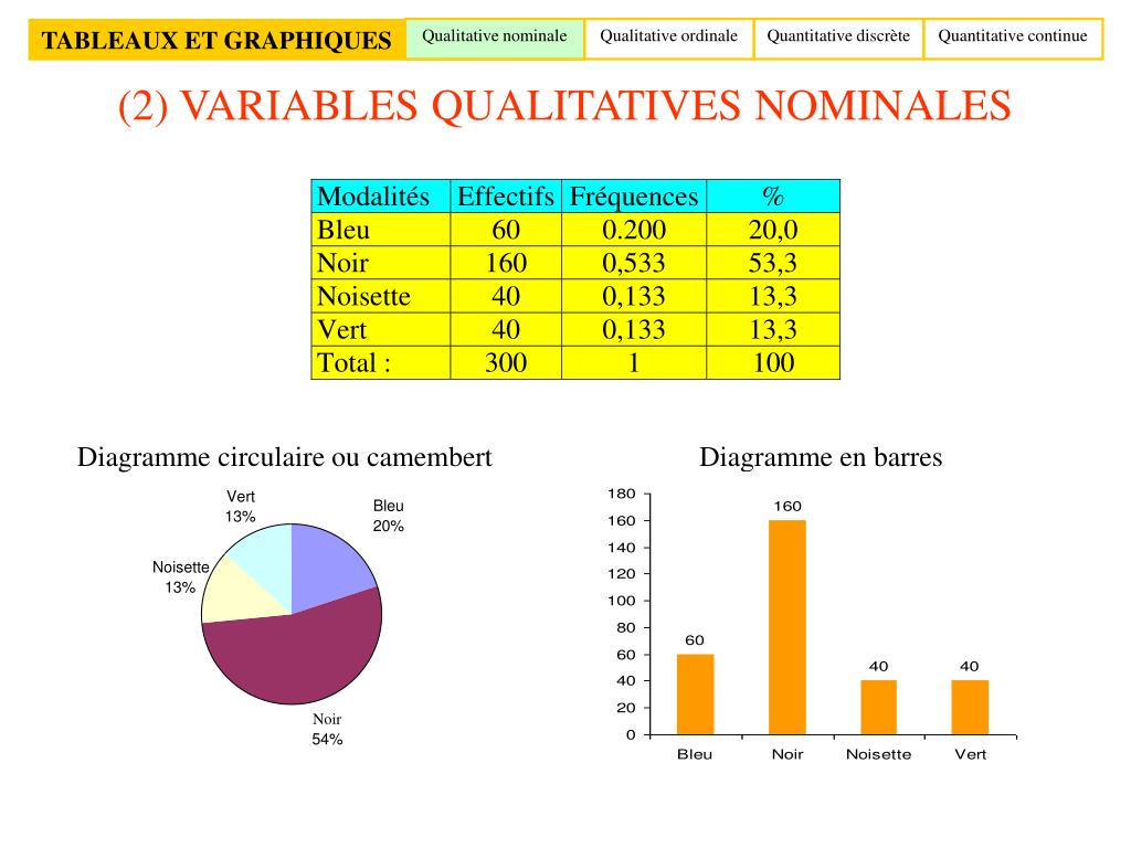 PPT STATISTIQUES DESCRIPTIVES PowerPoint Presentation, free download