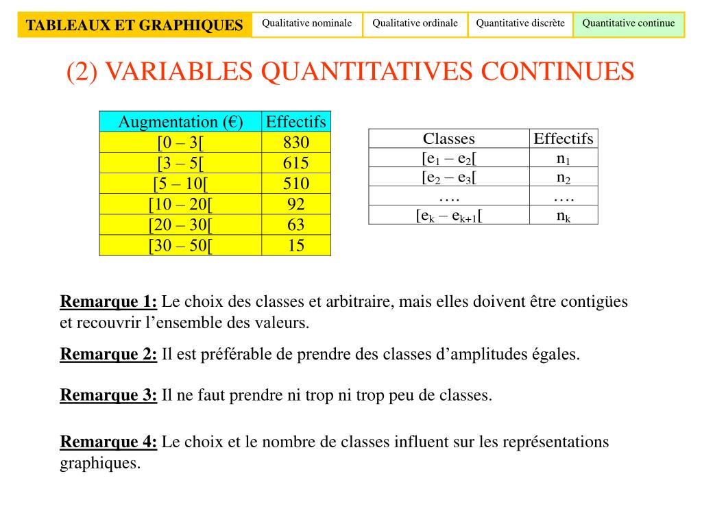 PPT STATISTIQUES DESCRIPTIVES PowerPoint Presentation, free download