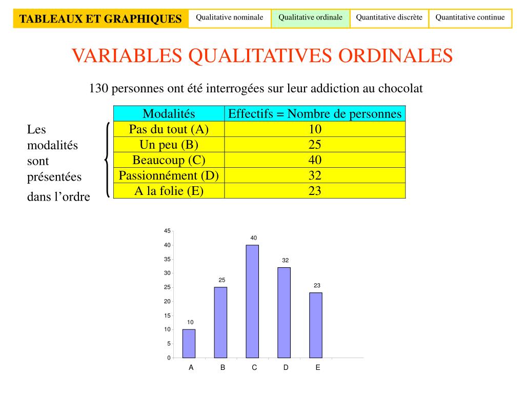 PPT STATISTIQUES DESCRIPTIVES PowerPoint Presentation, free download