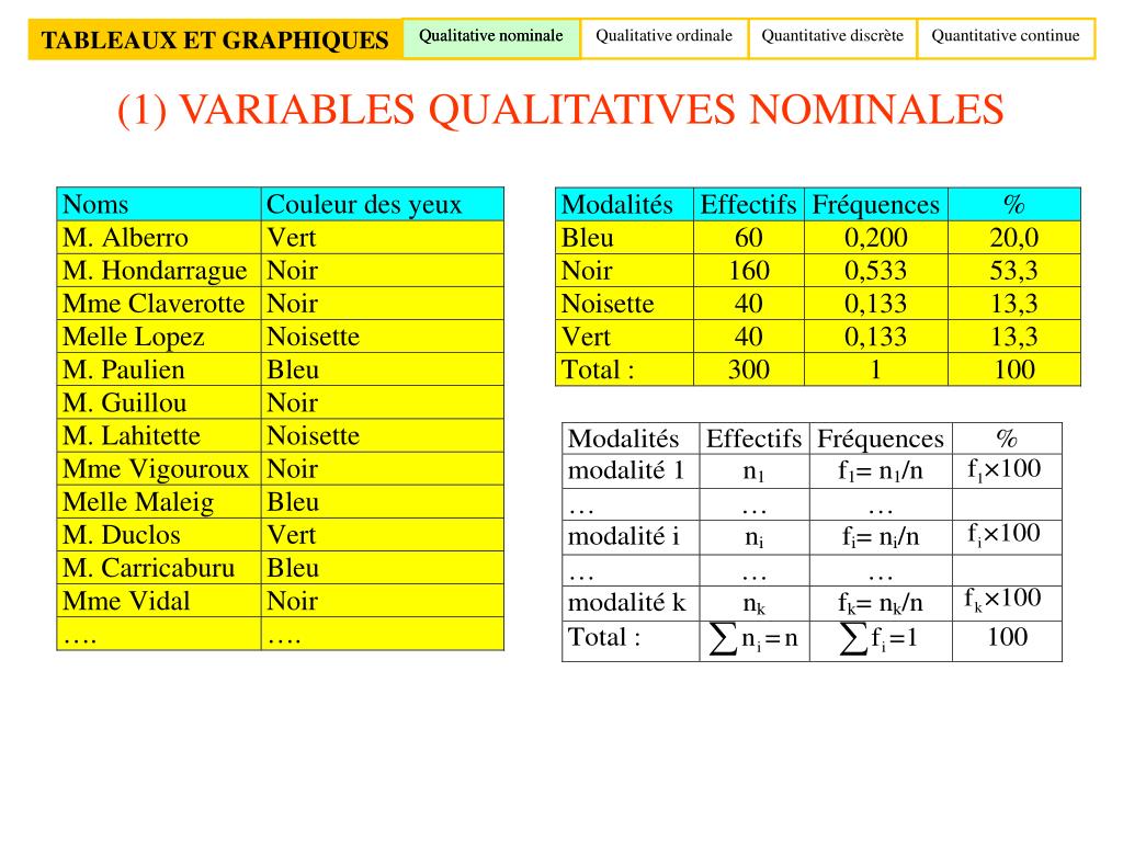 PPT STATISTIQUES DESCRIPTIVES PowerPoint Presentation, free download