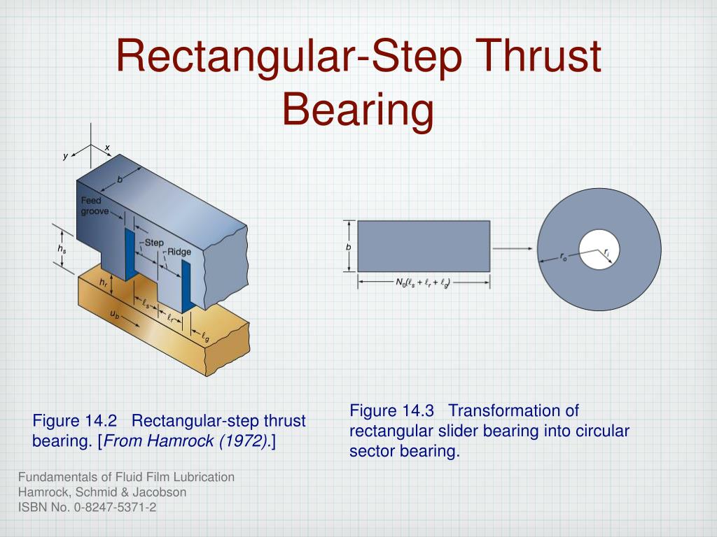 PPT Hydrostatic Bearing Systems PowerPoint Presentation, free