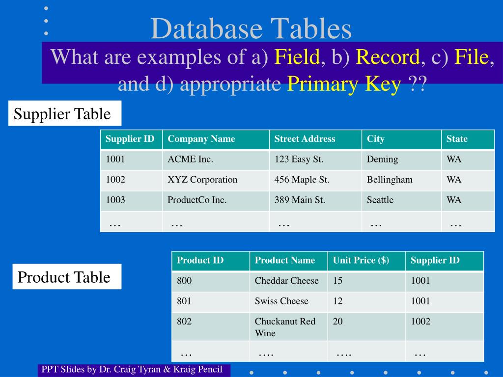 PPT Database Design PowerPoint Presentation, free download ID5826763