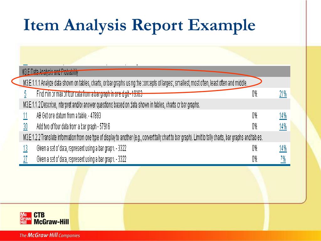 PPT Introduction to Acuity PowerPoint Presentation, free download