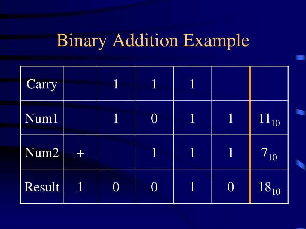 PPT Binary Number System PowerPoint Presentation, free download ID