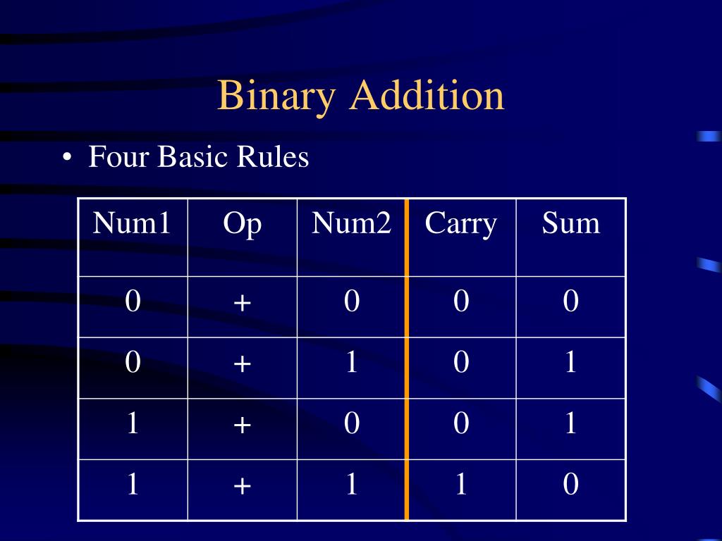 PPT Binary Number System PowerPoint Presentation, free download ID