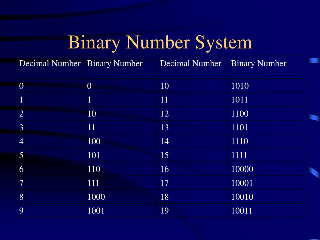 PPT Binary Number System PowerPoint Presentation, free download ID