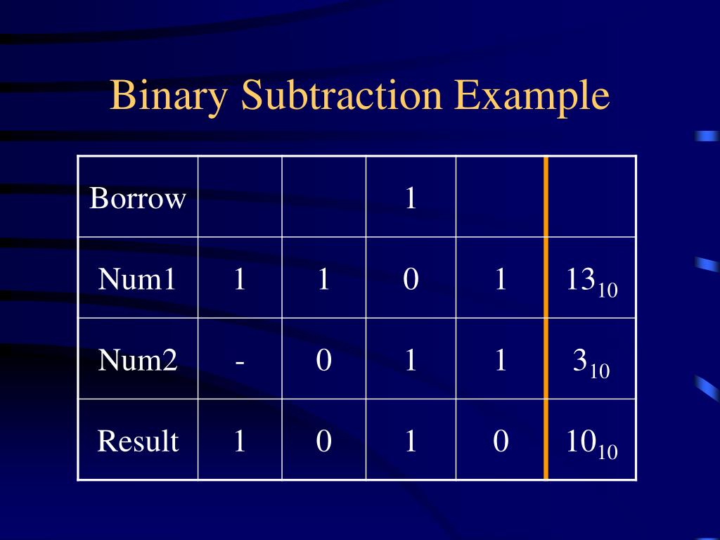PPT Binary Number System PowerPoint Presentation, free download ID
