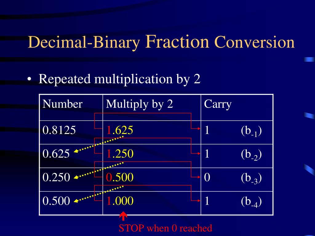 PPT Binary Number System PowerPoint Presentation, free download ID