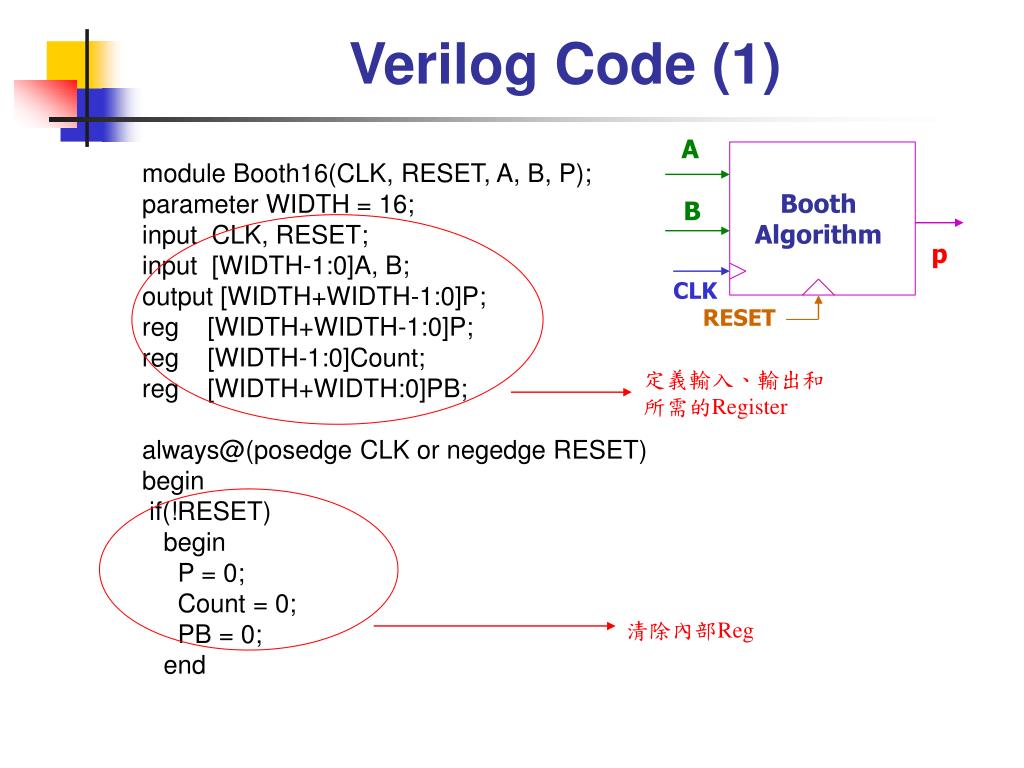 PPT Booth Algorithm for Multiplier PowerPoint Presentation, free